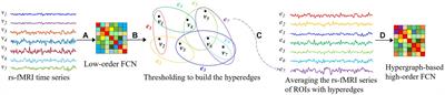 Constructing high-order functional networks based on hypergraph for diagnosis of autism spectrum disorders